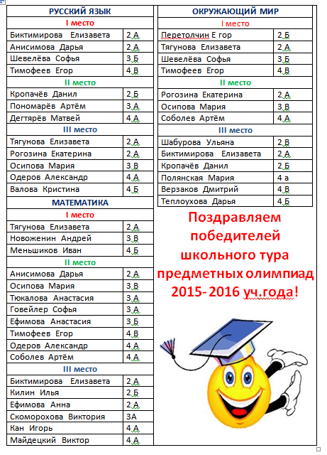 Картинки наши достижения начальная школа